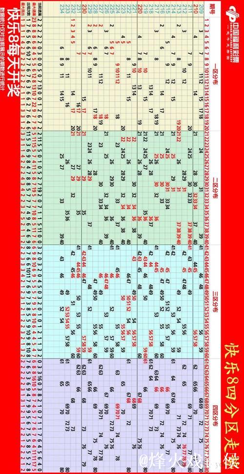 015期何飞快乐8预测：大小走势解析