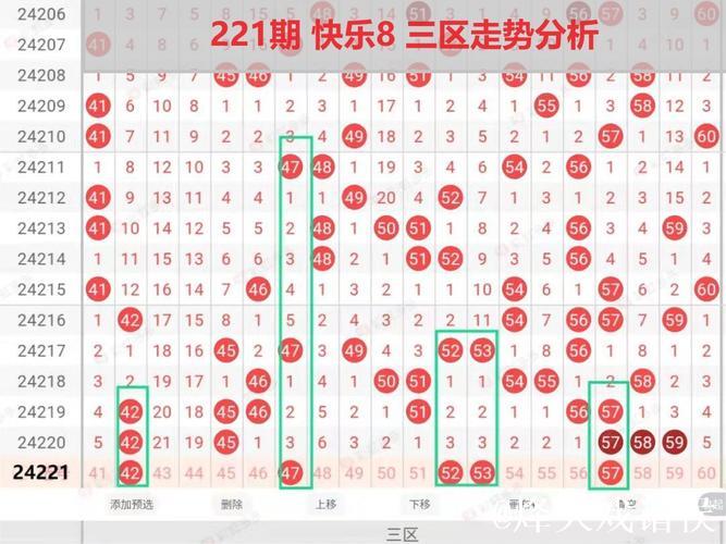 015期小王子快乐8预测：奖号尾数解析