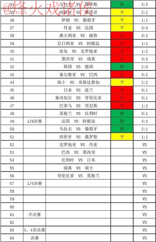 世界杯比分稳定最新网址 世界杯比分稳定最新网址