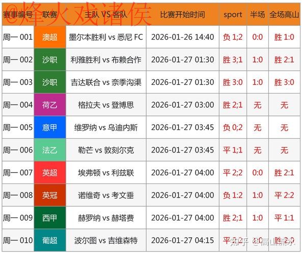 世界杯竞猜分析最新网址 世界杯竞猜分析最新网址