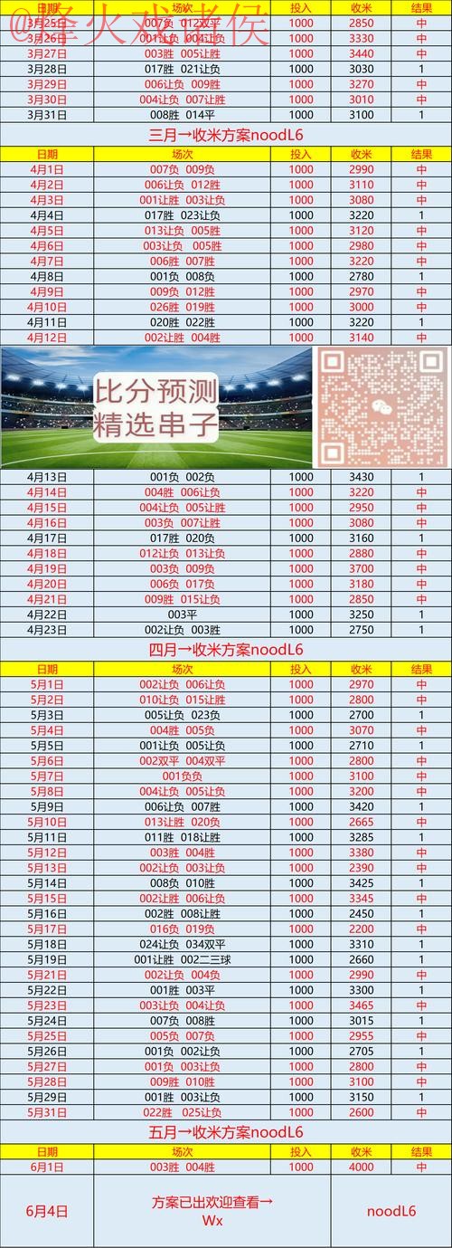 世界杯预测安卓 世界杯预测安卓