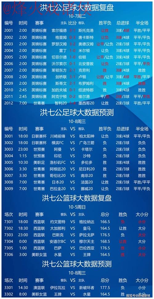 世界杯预测安卓 世界杯预测安卓